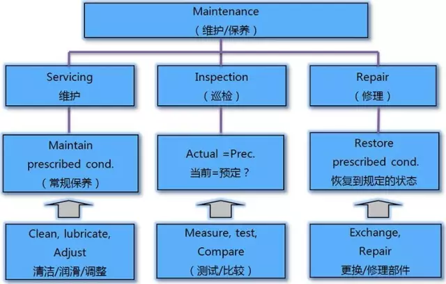 力士乐线性传动技术
