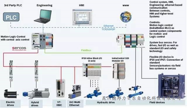 力士乐泵代理商